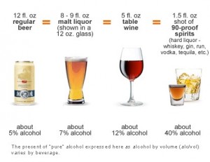 alcohol