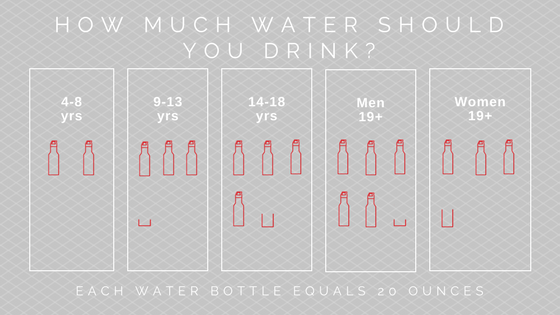 Water Consumption Infographic