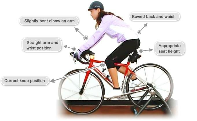 Cycling good for knees online